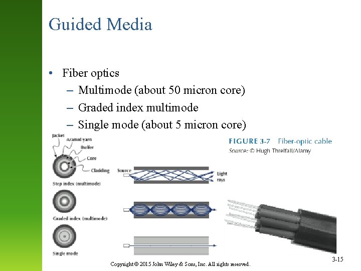 Guided Media • Fiber optics – Multimode (about 50 micron core) – Graded index