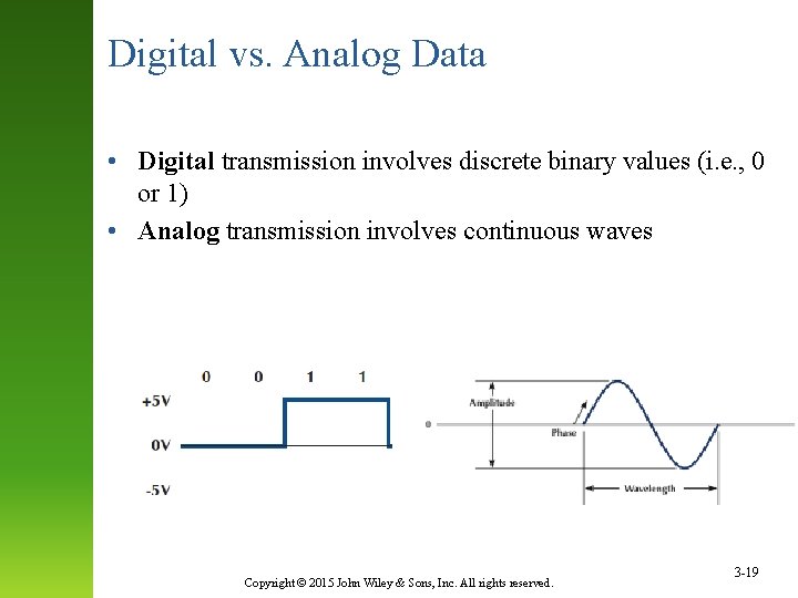 Digital vs. Analog Data • Digital transmission involves discrete binary values (i. e. ,