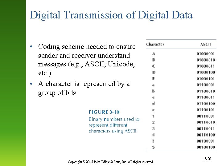 Digital Transmission of Digital Data • Coding scheme needed to ensure sender and receiver