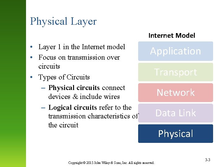 Physical Layer Internet Model • Layer 1 in the Internet model • Focus on