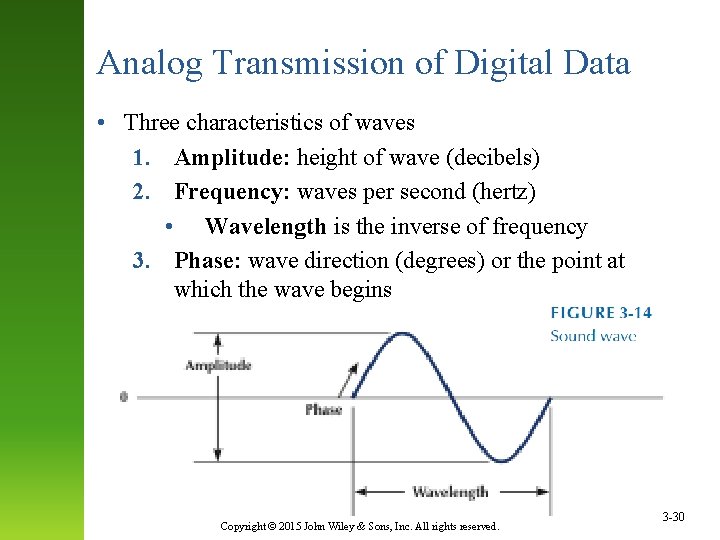 Analog Transmission of Digital Data • Three characteristics of waves 1. Amplitude: height of