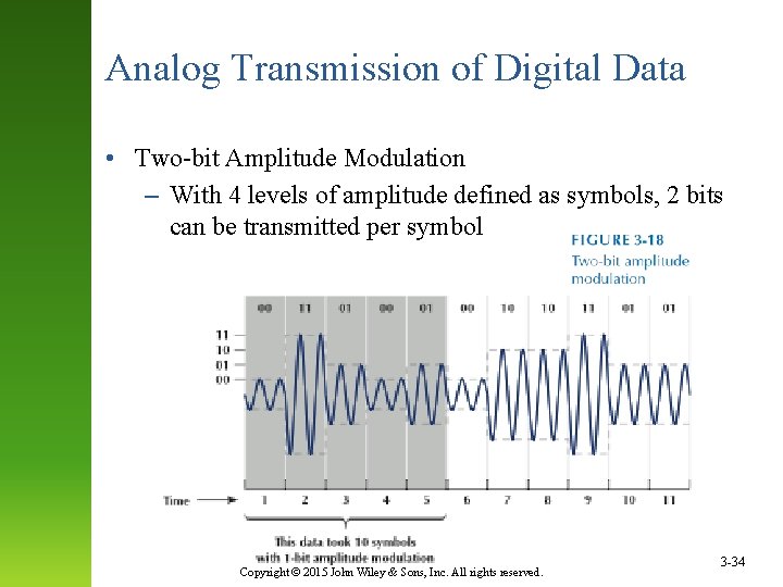 Analog Transmission of Digital Data • Two-bit Amplitude Modulation – With 4 levels of