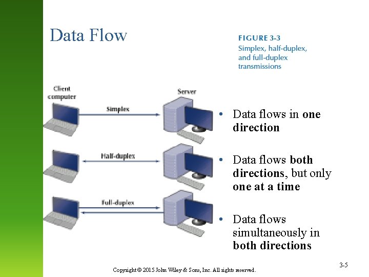 Data Flow • Data flows in one direction • Data flows both directions, but