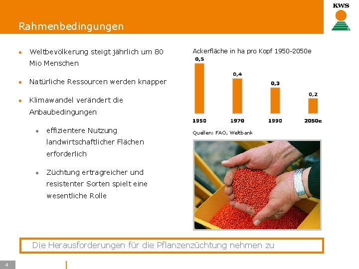 Rahmenbedingungen l Weltbevölkerung steigt jährlich um 80 Ackerfläche in ha pro Kopf 1950 -2050