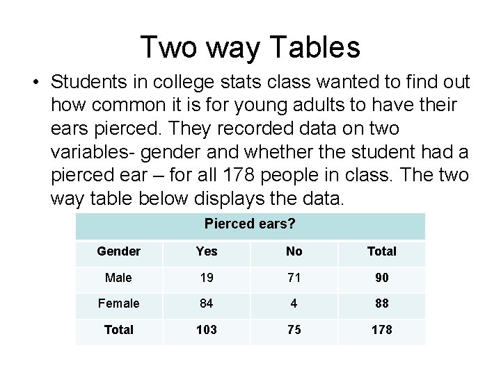 Two way Tables • Students in college stats class wanted to find out how