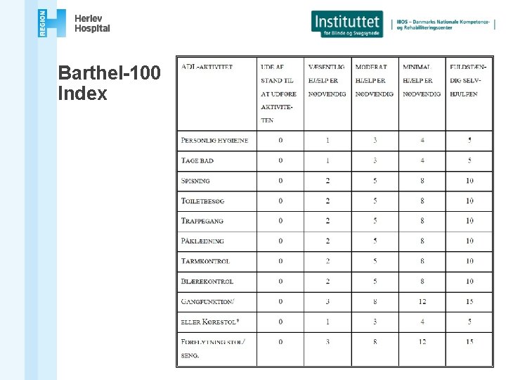 Barthel-100 Index 