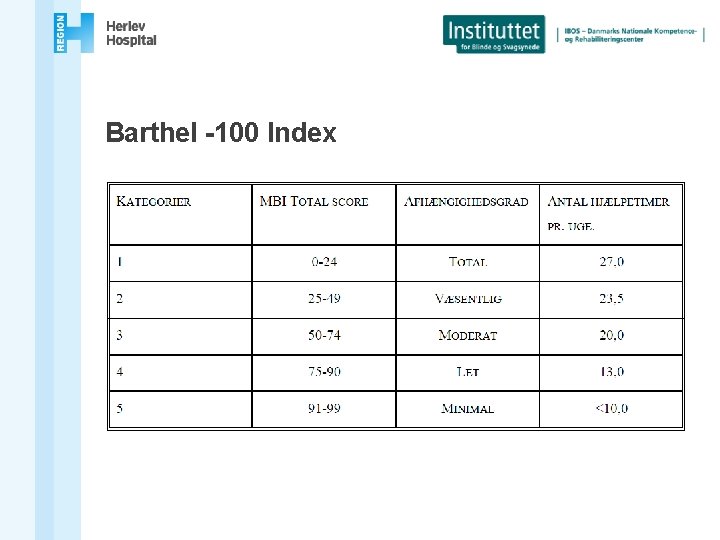 Barthel -100 Index 