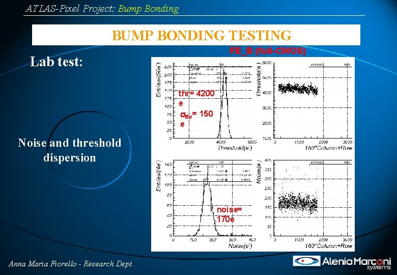 ATLAS-Pixel Project: Bump Bonding BUMP BONDING TESTING FE_B (full-CMOS) Lab test: thr= 4200 e