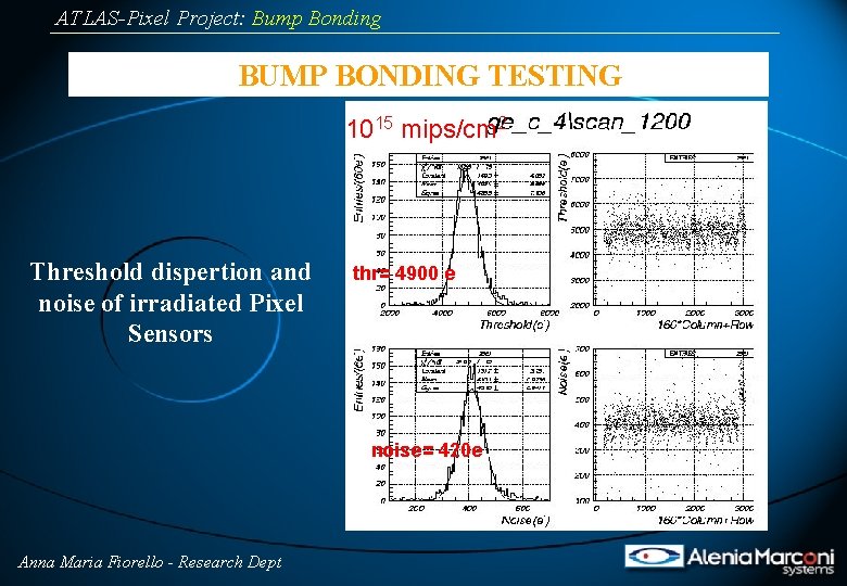 ATLAS-Pixel Project: Bump Bonding BUMP BONDING TESTING 1015 mips/cm 2 Threshold dispertion and noise