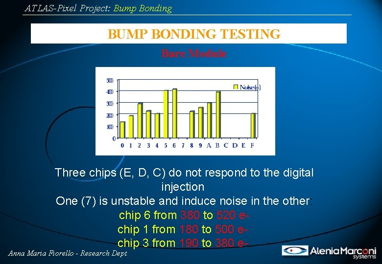 ATLAS-Pixel Project: Bump Bonding BUMP BONDING TESTING Bare Module Three chips (E, D, C)