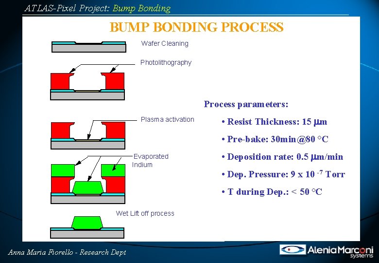 ATLAS-Pixel Project: Bump Bonding BUMP BONDING PROCESS Wafer Cleaning Photolithography Process parameters: Plasma activation