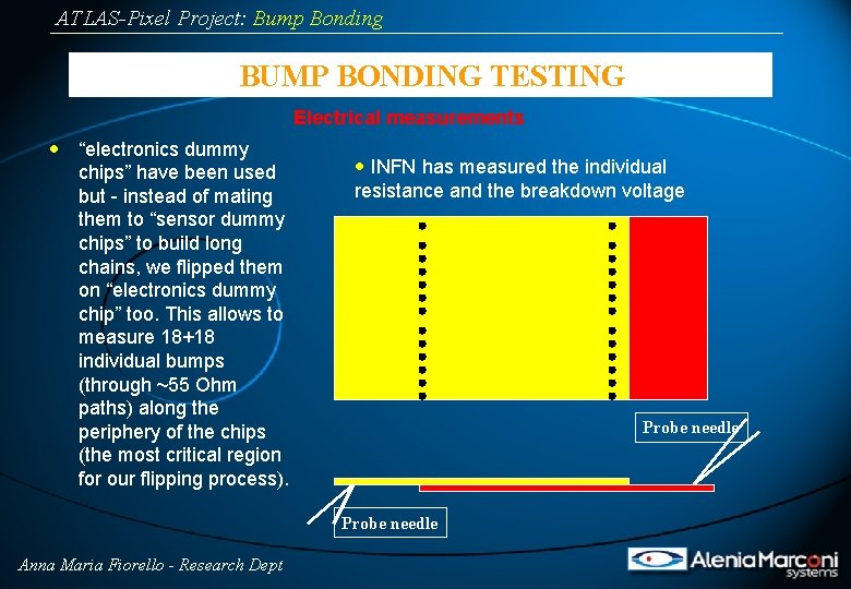 ATLAS-Pixel Project: Bump Bonding BUMP BONDING TESTING Electrical measurements · “electronics dummy chips” have