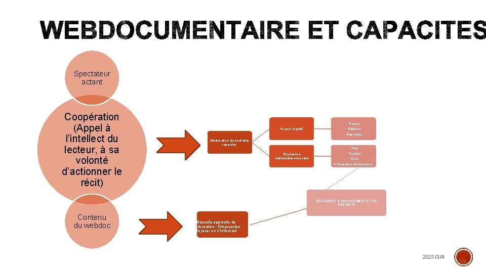 Spectateur actant Coopération (Appel à l’intellect du lecteur, à sa volonté d’actionner le récit)