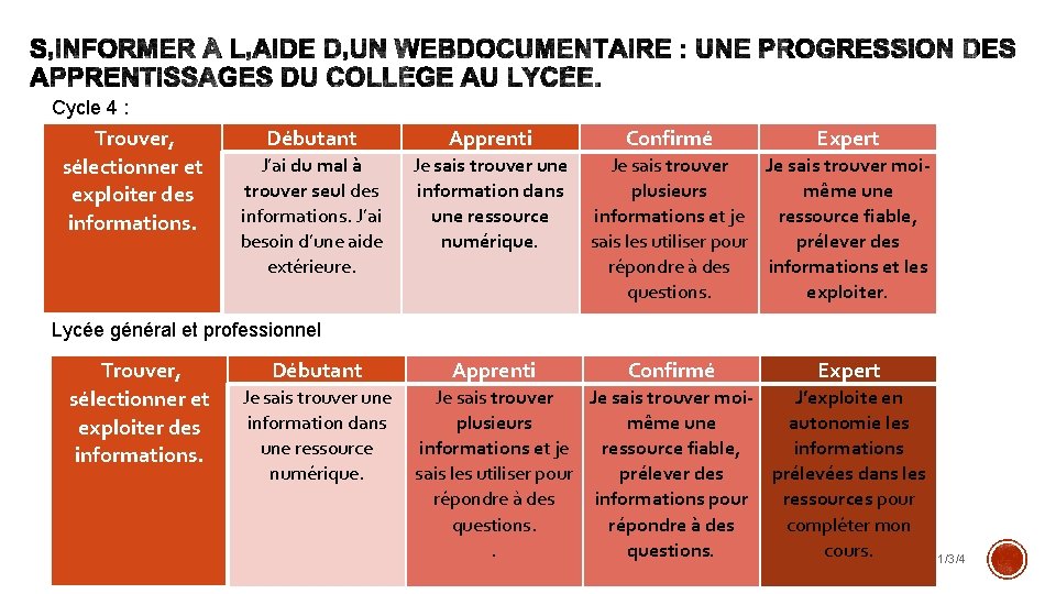 Cycle 4 : Trouver, sélectionner et exploiter des informations. Débutant Apprenti J’ai du mal