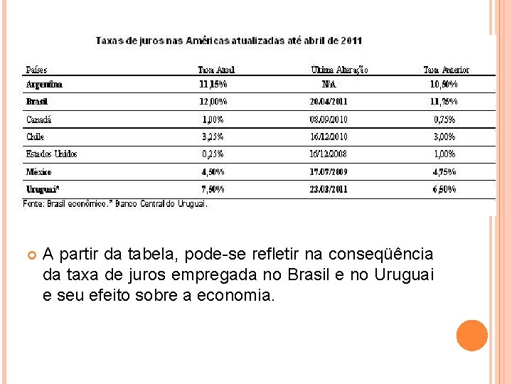  A partir da tabela, pode-se refletir na conseqüência da taxa de juros empregada