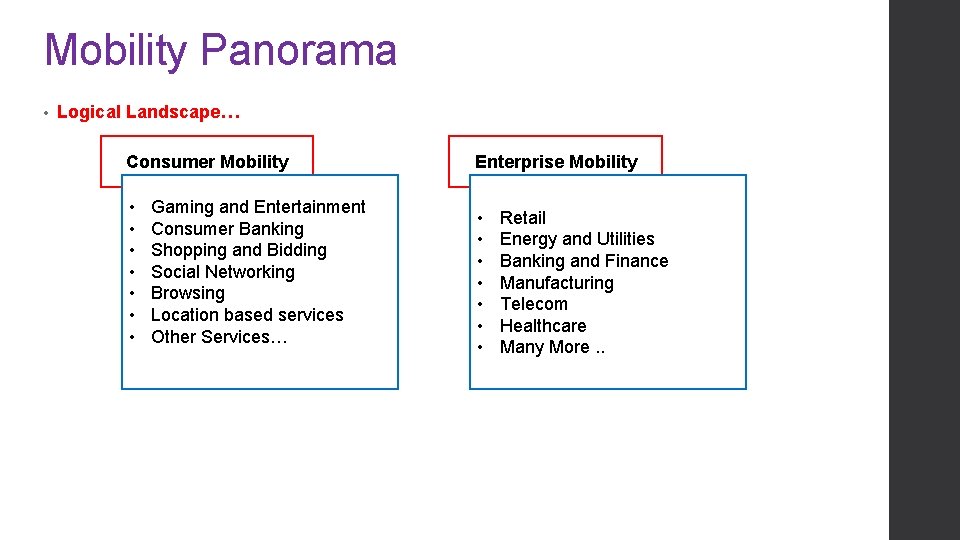 Mobility Panorama • Logical Landscape… Consumer Mobility • • Gaming and Entertainment Consumer Banking