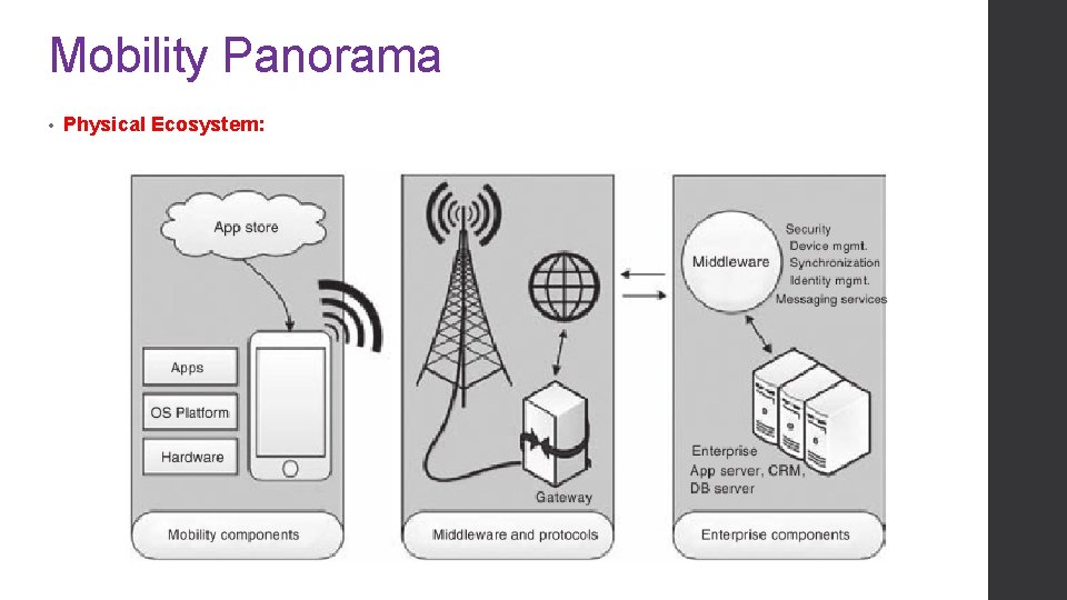 Mobility Panorama • Physical Ecosystem: 