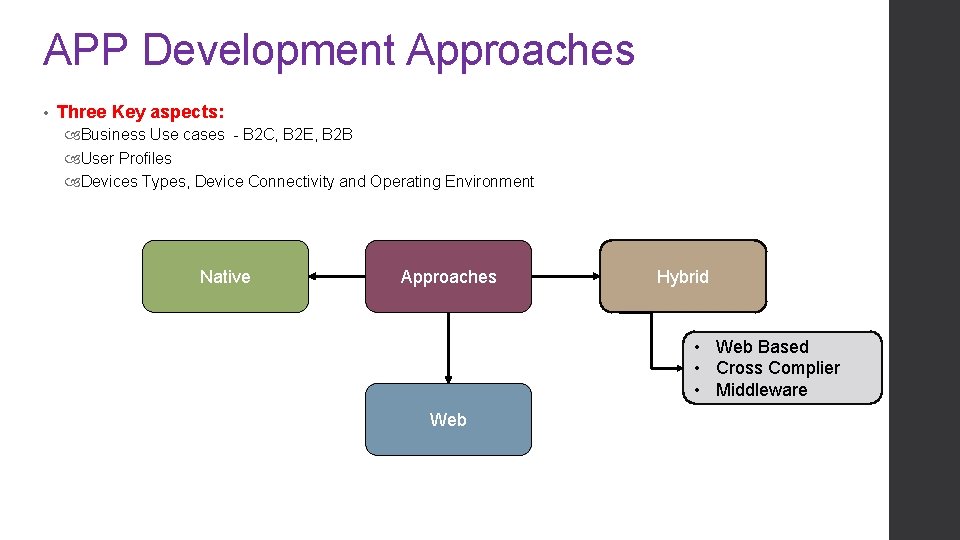 APP Development Approaches • Three Key aspects: Business Use cases - B 2 C,