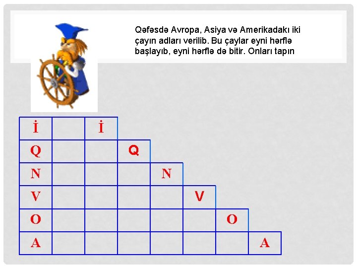 Qəfəsdə Avropa, Asiya və Amerikadakı iki çayın adları verilib. Bu çaylar eyni hərflə başlayıb,