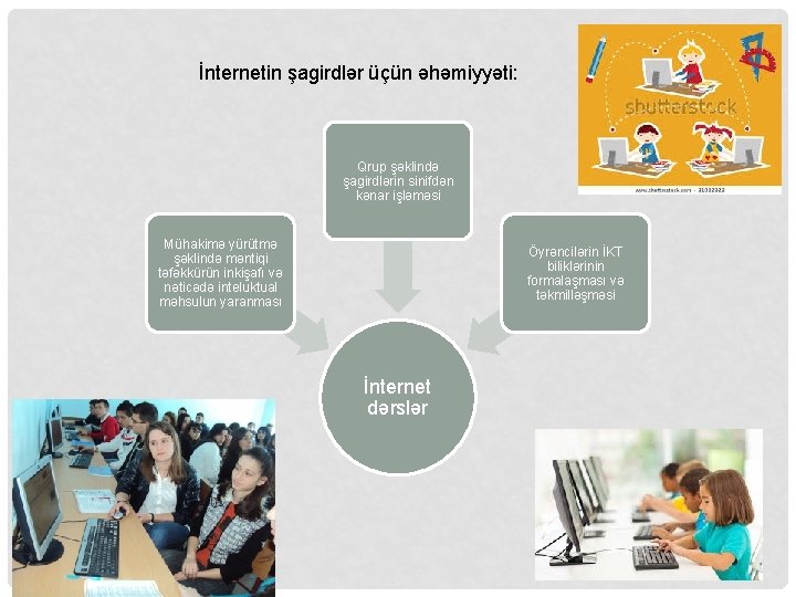 İnternetin şagirdlər üçün əhəmiyyəti: Qrup şəklində şagirdlərin sinifdən kənar işləməsi Mühakimə yürütmə şəklində məntiqi