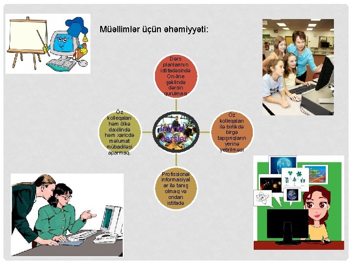 Müəllimlər üçün əhəmiyyəti: Dərs planlarının istifadəsində On-line şəklində dərsin qurulması Öz kolleqaları həm ölkə