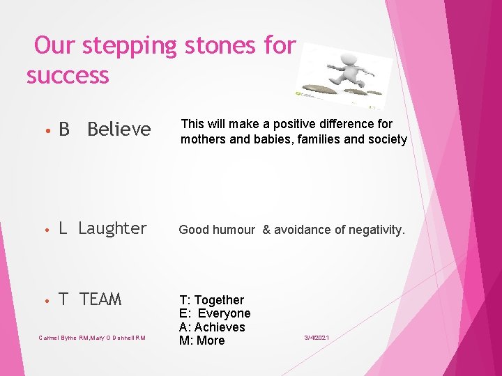 Our stepping stones for success • B Believe This will make a positive difference