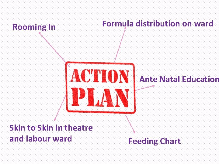 Rooming In Formula distribution on ward Ante Natal Education Skin to Skin in theatre