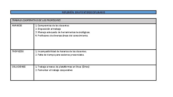 REFLEXIÓN. GRUPO NTERDISCIPLINARIO TRABAJO COOPERATIVO DE LOS PROFESORES AVANCES 1. Compromiso de los docentes