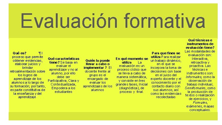 Evaluación formativa Qué es? “El proceso que permite Qué características obtener evidencias, tiene? Se