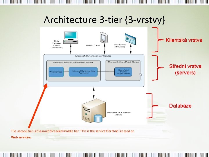 Architecture 3 -tier (3 -vrstvy) Klientská vrstva Střední vrstva (servers) Databáze The second tier