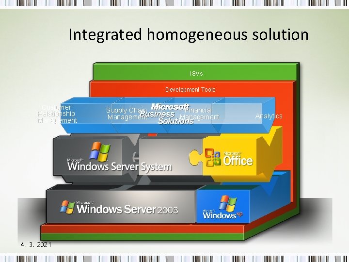 Integrated homogeneous solution ISVs Development Tools Customer Relationship Management 4. 3. 2021 Supply Chain