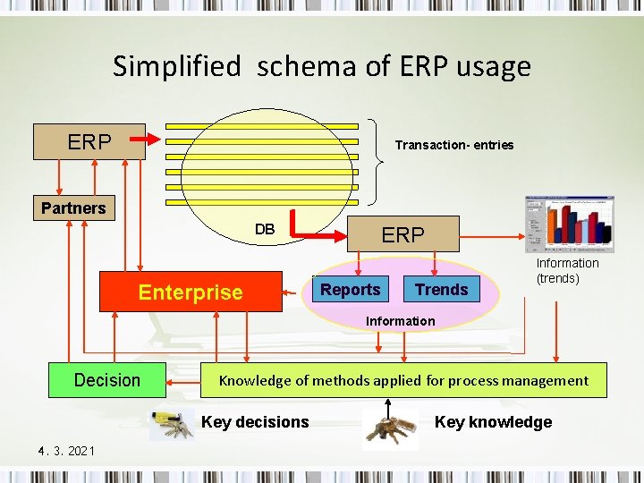 Simplified schema of ERP usage ERP Transaction- entries Partners DB Enterprise ERP Reports Trends