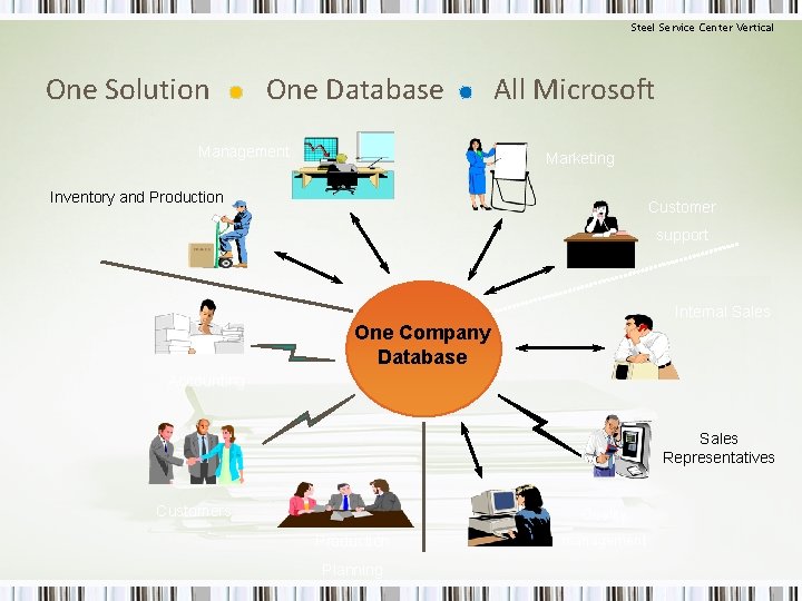 Steel Service Center Vertical One Solution One Database Management All Microsoft Marketing Inventory and