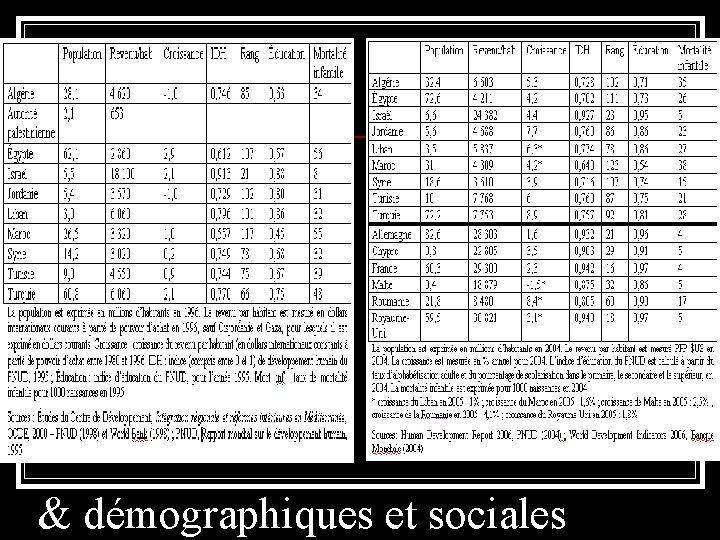 & démographiques et sociales 