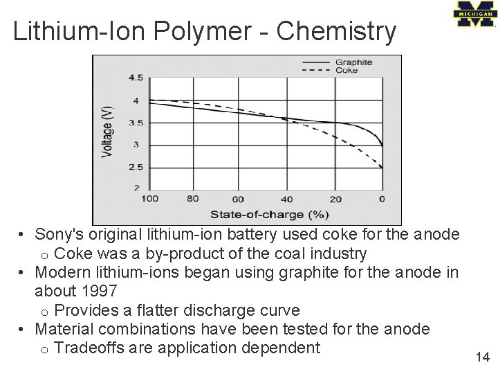 Lithium-Ion Polymer - Chemistry • Sony's original lithium-ion battery used coke for the anode