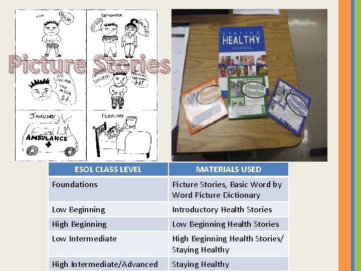 Picture Stories ESOL CLASS LEVEL MATERIALS USED Foundations Picture Stories, Basic Word by Word