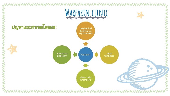 Warfarin clinic ปญหาและสาเหตโดยยอ: mechanical heart valve replacement pulmonary embolism Warfarin deep vein thrombosis 4