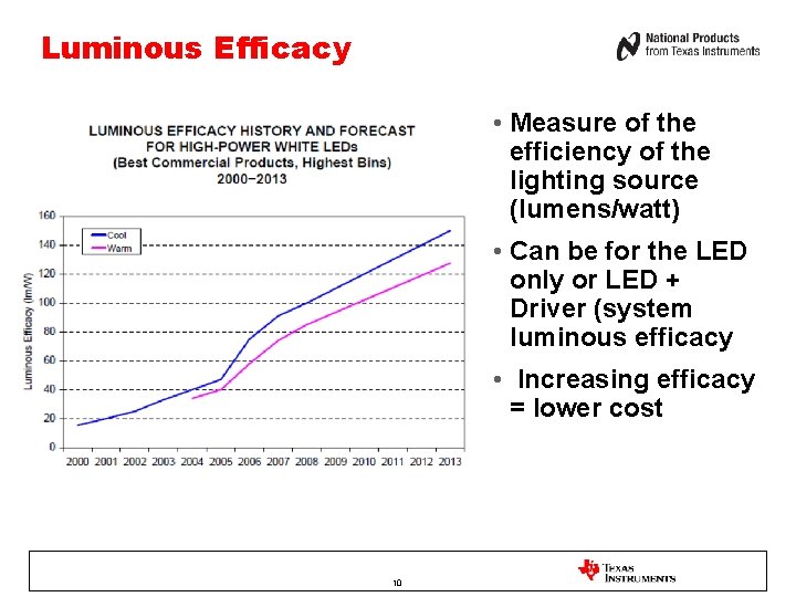 Luminous Efficacy • Measure of the efficiency of the lighting source (lumens/watt) • Can