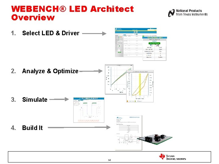 WEBENCH® LED Architect Overview 1. Select LED & Driver 2. Analyze & Optimize 3.