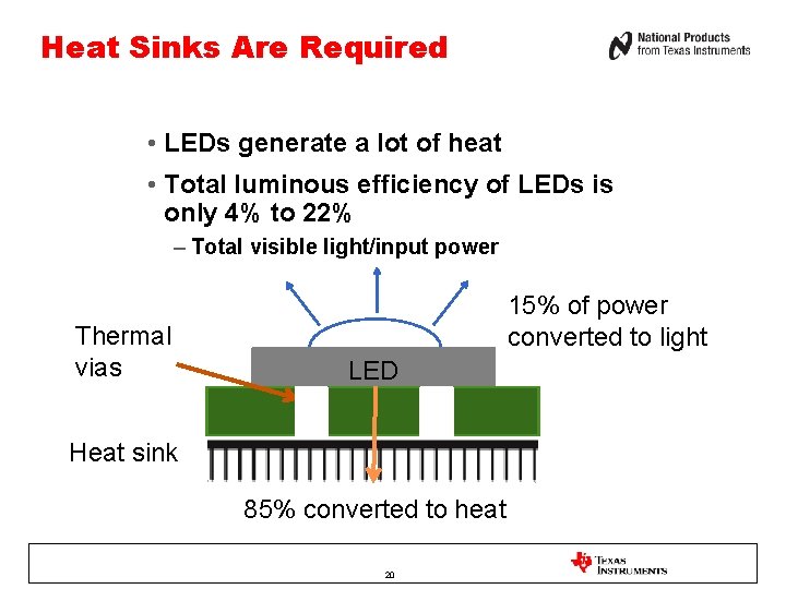 Heat Sinks Are Required • LEDs generate a lot of heat • Total luminous