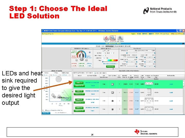 Step 1: Choose The Ideal LED Solution LEDs and heat sink required to give