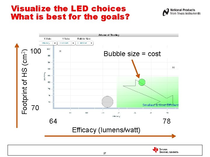 Footprint of HS (cm 2) Visualize the LED choices What is best for the