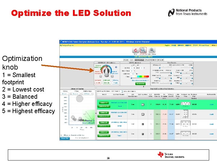 Optimize the LED Solution Optimization knob 1 = Smallest footprint 2 = Lowest cost