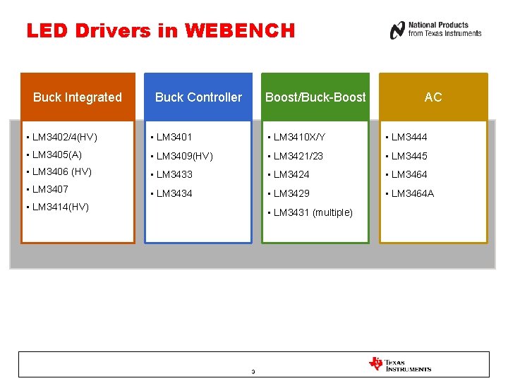 LED Drivers in WEBENCH Buck Integrated Buck Controller Boost/Buck-Boost AC • LM 3402/4(HV) •