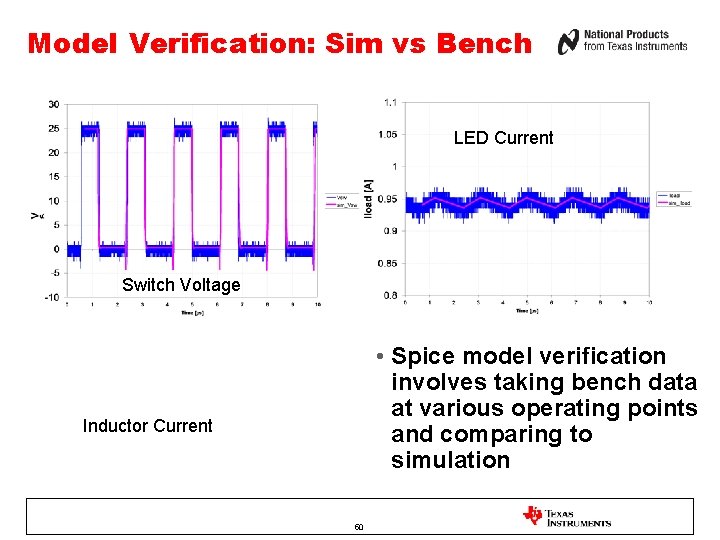 Model Verification: Sim vs Bench LED Current Switch Voltage • Spice model verification involves