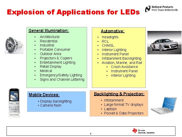 Explosion of Applications for LEDs General Illumination: • • • Automotive: Architectural Residential Industrial
