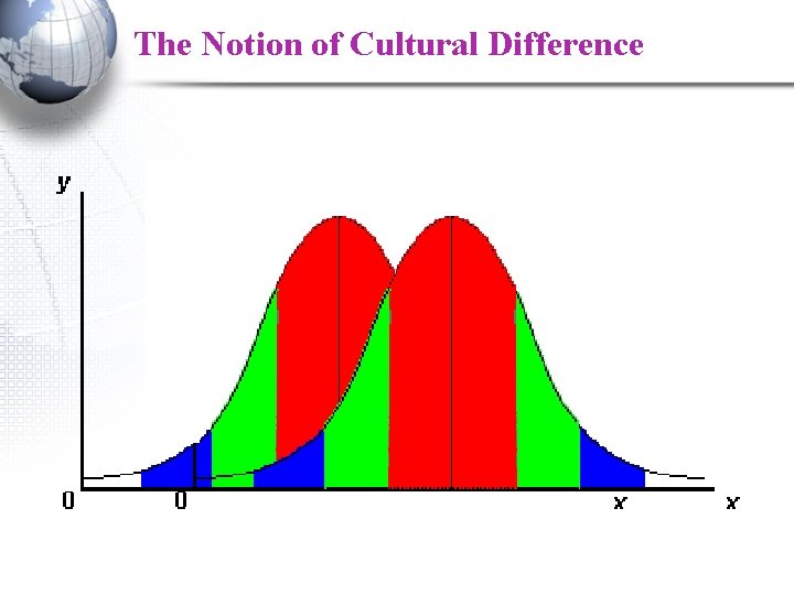 The Notion of Cultural Difference 