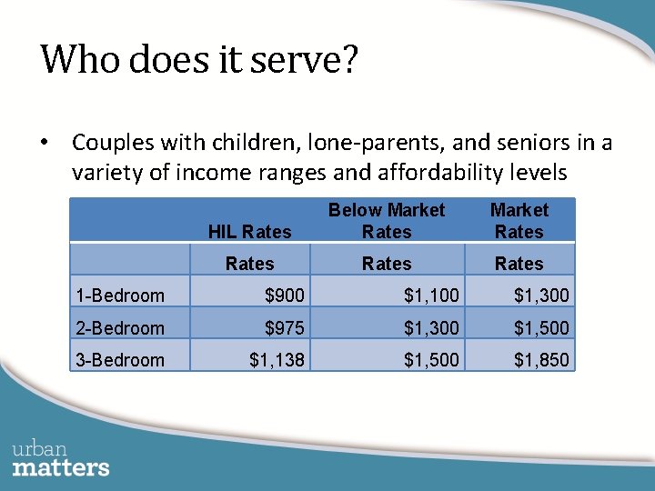 Who does it serve? • Couples with children, lone-parents, and seniors in a variety