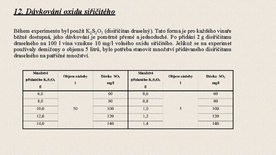 12. Dávkování oxidu siřičitého Během experimentu byl použit K 2 S 2 O 5