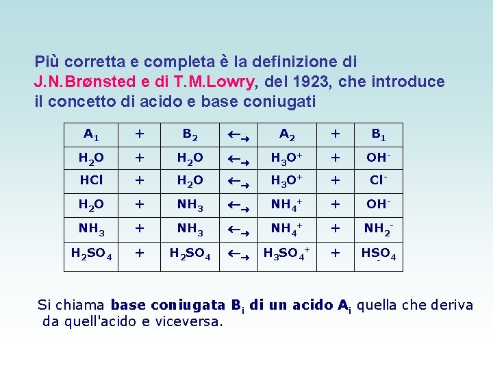 Più corretta e completa è la definizione di J. N. Brønsted e di T.